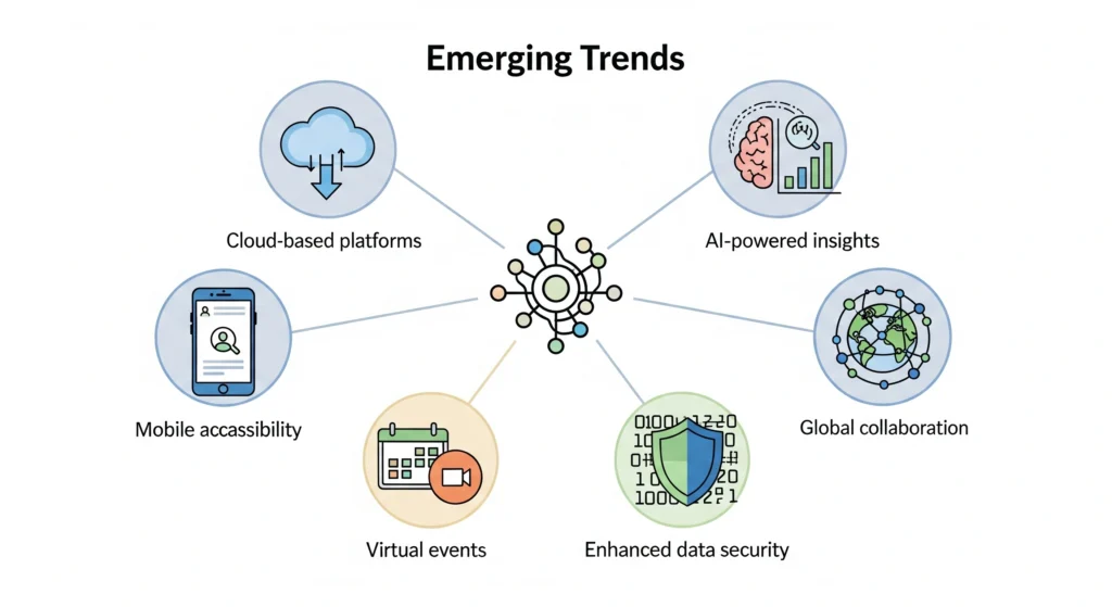 Emerging Trends in Nonprofit Membership Software