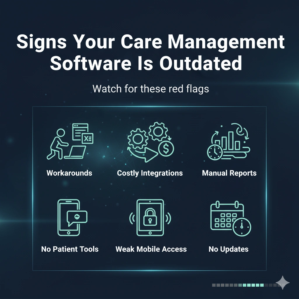 Signs Your Care Management Software Is Outdated