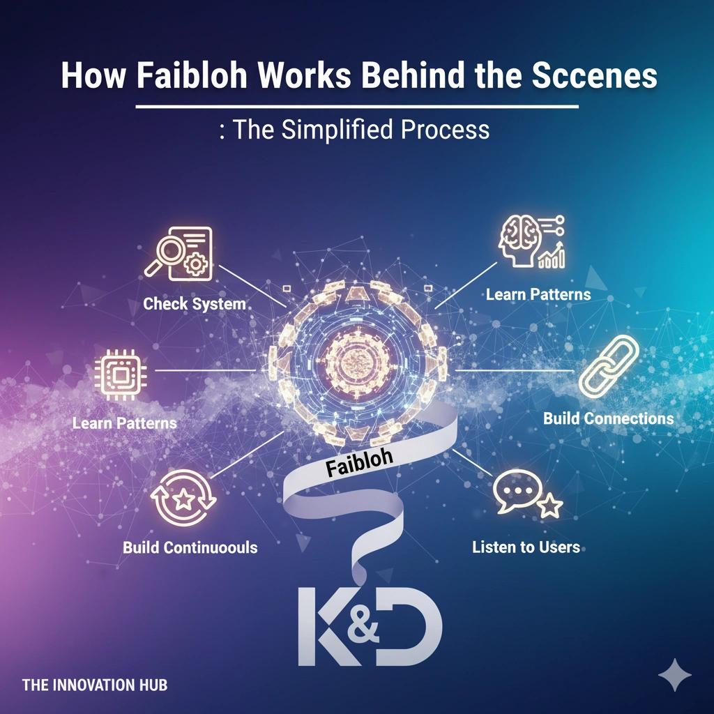 Faibloh Works Behind the Scenes