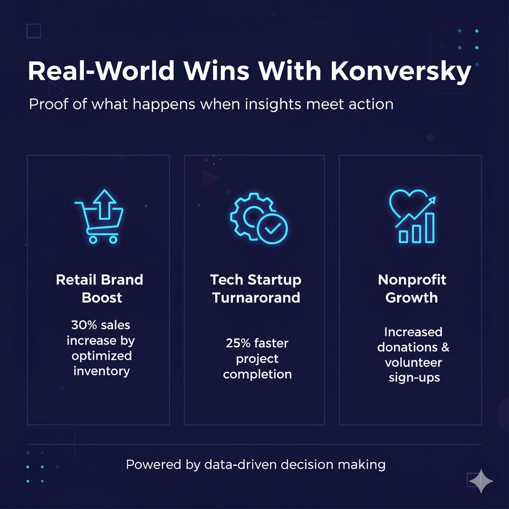 Real-World Wins With Konversky