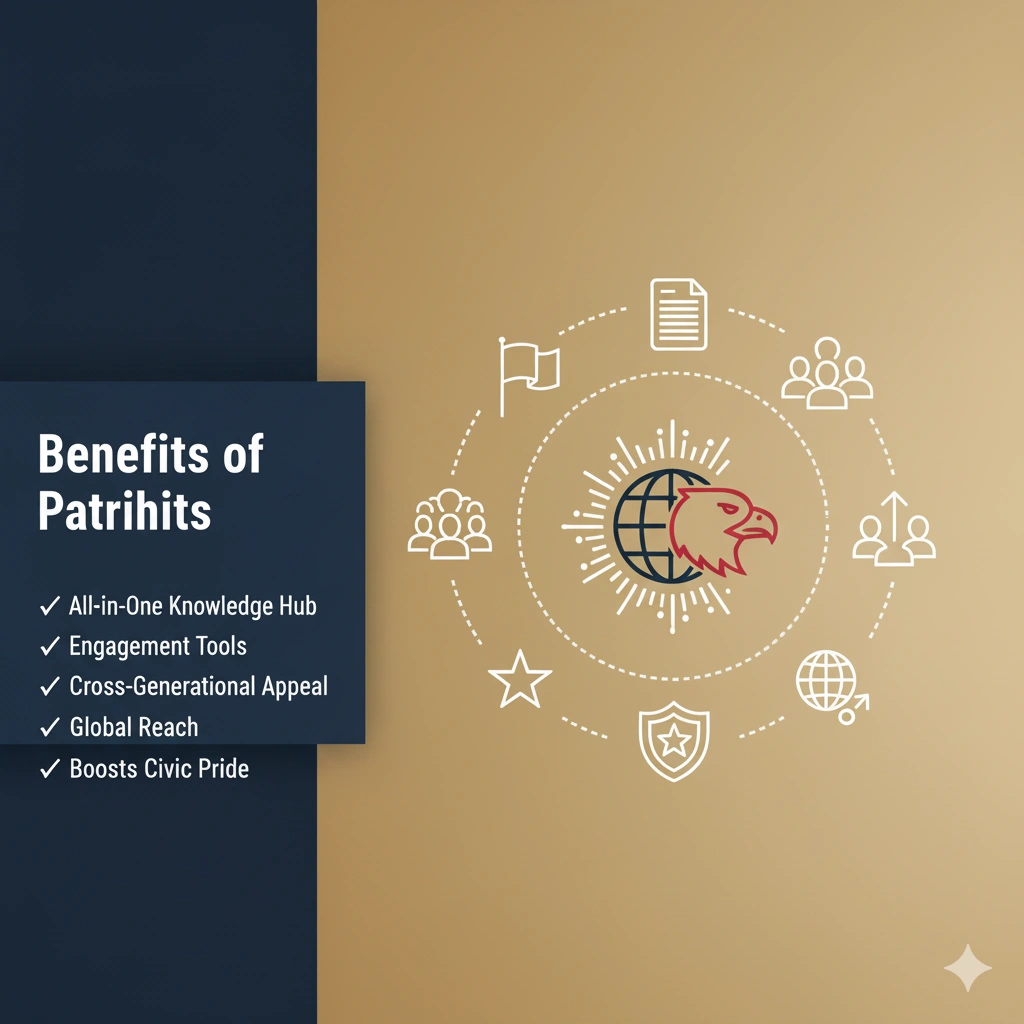 The Benefits of Patrihits