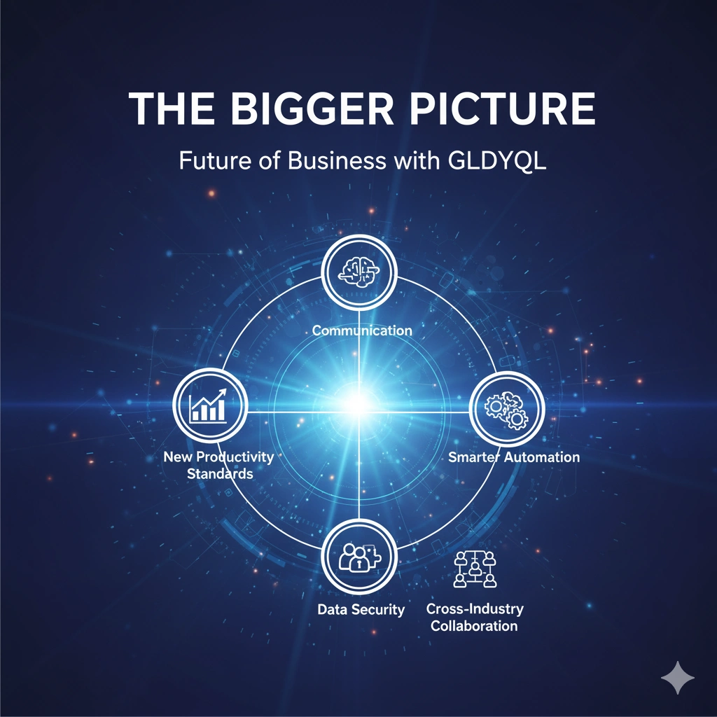 The Bigger Picture: Future of Business with GLDYQL