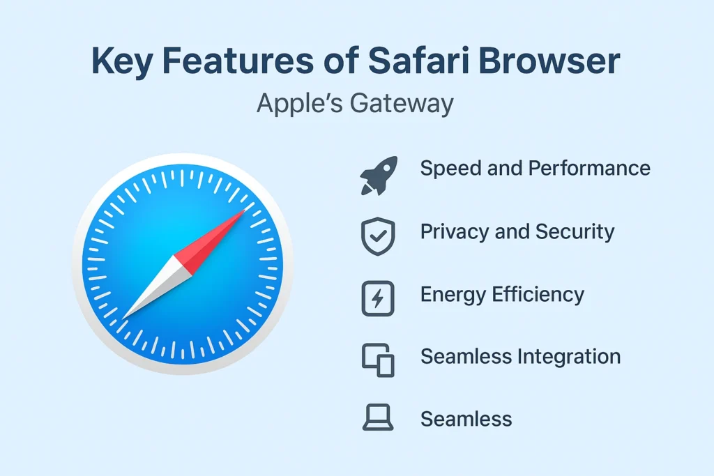Key Features of Safari Browser