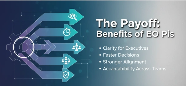 The Payoff: Benefits of EO Pis
