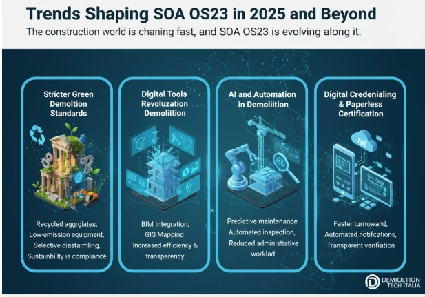 Trends Shaping SOA OS23 in 2025 and Beyond