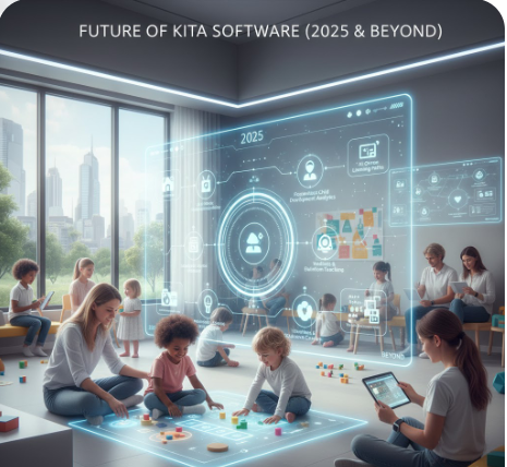 Future of Kita Software (2025 & Beyond)