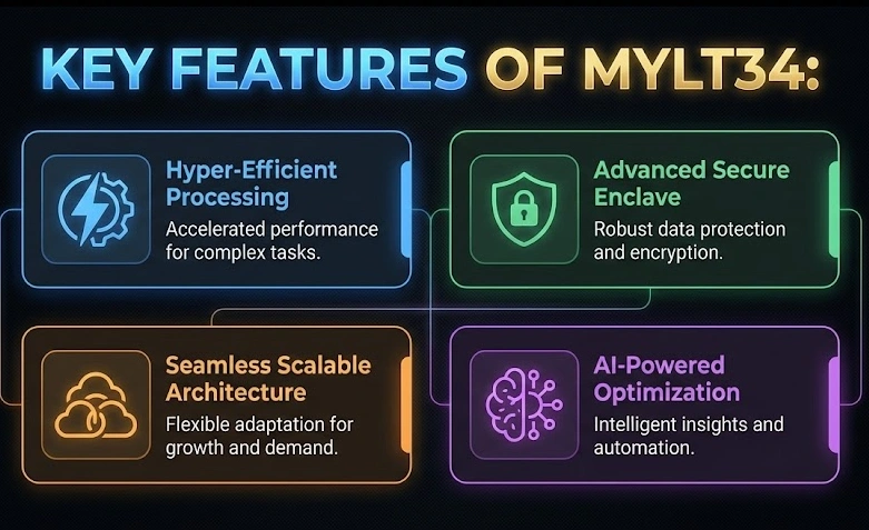 Key Features of Mylt34